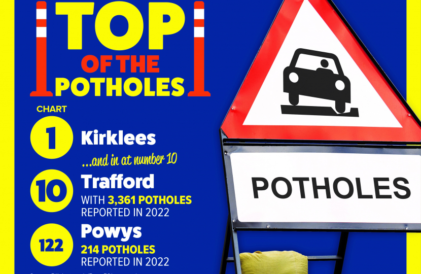 Top of the Potholes