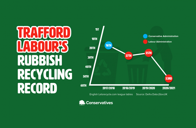 Trafford Labour’s rubbish recycling record