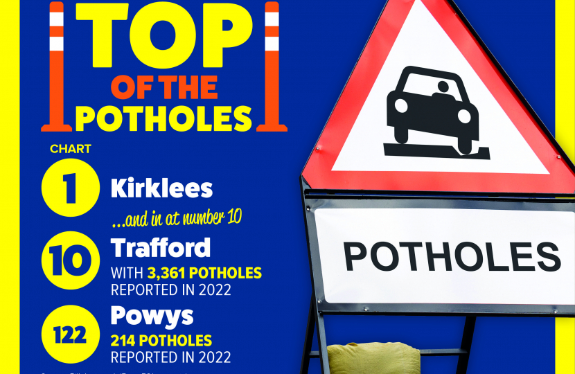 Trafford's potholes