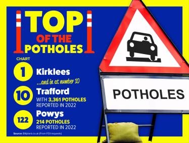 Top of the Potholes