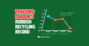 Trafford Labour’s rubbish recycling record